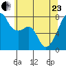 Obstruction Pass tide chart for Saturday, May 23, 2026