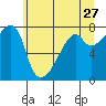Obstruction Pass tide chart for Wednesday, May 27, 2026