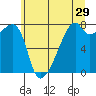 Obstruction Pass tide chart for Friday, May 29, 2026