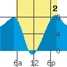 Obstruction Pass tide chart for Saturday, May 2, 2026