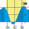 Obstruction Pass tide chart for Saturday, May 30, 2026