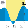 Obstruction Pass tide chart for Sunday, May 31, 2026