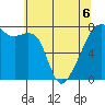 Obstruction Pass tide chart for Wednesday, May 6, 2026