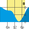 Obstruction Pass tide chart for Friday, May 8, 2026