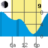Obstruction Pass tide chart for Saturday, May 9, 2026