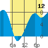 Obstruction Pass tide chart for Friday, June 12, 2026