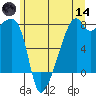 Obstruction Pass tide chart for Sunday, June 14, 2026