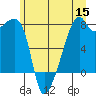 Obstruction Pass tide chart for Monday, June 15, 2026