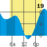 Obstruction Pass tide chart for Friday, June 19, 2026
