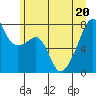 Obstruction Pass tide chart for Saturday, June 20, 2026