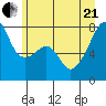 Obstruction Pass tide chart for Sunday, June 21, 2026