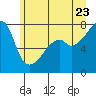Obstruction Pass tide chart for Tuesday, June 23, 2026