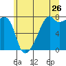 Obstruction Pass tide chart for Friday, June 26, 2026