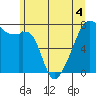Obstruction Pass tide chart for Thursday, June 4, 2026