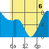 Obstruction Pass tide chart for Saturday, June 6, 2026