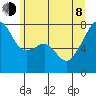 Obstruction Pass tide chart for Monday, June 8, 2026