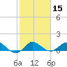 Peck Lake tide chart for Friday, January 15, 2021