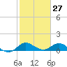 Peck Lake tide chart for Wednesday, January 27, 2021