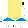 Peck Lake tide chart for Saturday, January 9, 2021