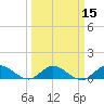 Peck Lake tide chart for Monday, March 15, 2021