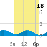 Peck Lake tide chart for Thursday, March 18, 2021