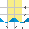 Peck Lake tide chart for Monday, March 1, 2021