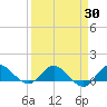 Peck Lake tide chart for Tuesday, March 30, 2021