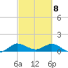 Peck Lake tide chart for Monday, March 8, 2021