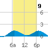 Peck Lake tide chart for Tuesday, March 9, 2021