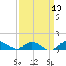 Peck Lake tide chart for Tuesday, April 13, 2021