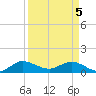 Peck Lake tide chart for Monday, April 5, 2021