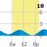Peck Lake tide chart for Monday, May 10, 2021