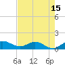 Peck Lake tide chart for Saturday, May 15, 2021