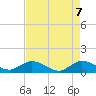 Peck Lake tide chart for Friday, May 7, 2021