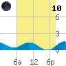 Peck Lake tide chart for Thursday, June 10, 2021