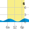 Peck Lake tide chart for Sunday, June 6, 2021