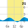Peck Lake tide chart for Wednesday, July 21, 2021