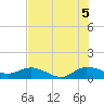 Peck Lake tide chart for Monday, July 5, 2021