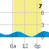 Peck Lake tide chart for Wednesday, July 7, 2021