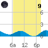 Peck Lake tide chart for Friday, July 9, 2021