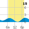 Peck Lake tide chart for Thursday, August 19, 2021