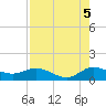 Peck Lake tide chart for Thursday, August 5, 2021