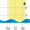 Peck Lake tide chart for Friday, August 6, 2021