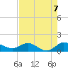 Peck Lake tide chart for Saturday, August 7, 2021