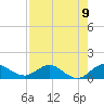 Peck Lake tide chart for Monday, August 9, 2021