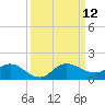Peck Lake tide chart for Sunday, September 12, 2021