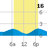 Peck Lake tide chart for Thursday, September 16, 2021