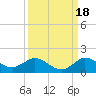 Peck Lake tide chart for Saturday, September 18, 2021