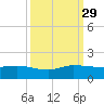 Peck Lake tide chart for Wednesday, September 29, 2021