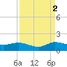 Peck Lake tide chart for Thursday, September 2, 2021